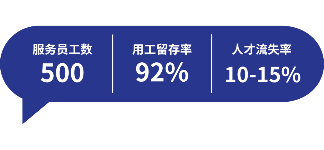 服沃案例 ｜ 靈活用(yòng)工(gōng)保障頭部羽絨服連鎖品牌業(yè)務平穩推進(圖3)
